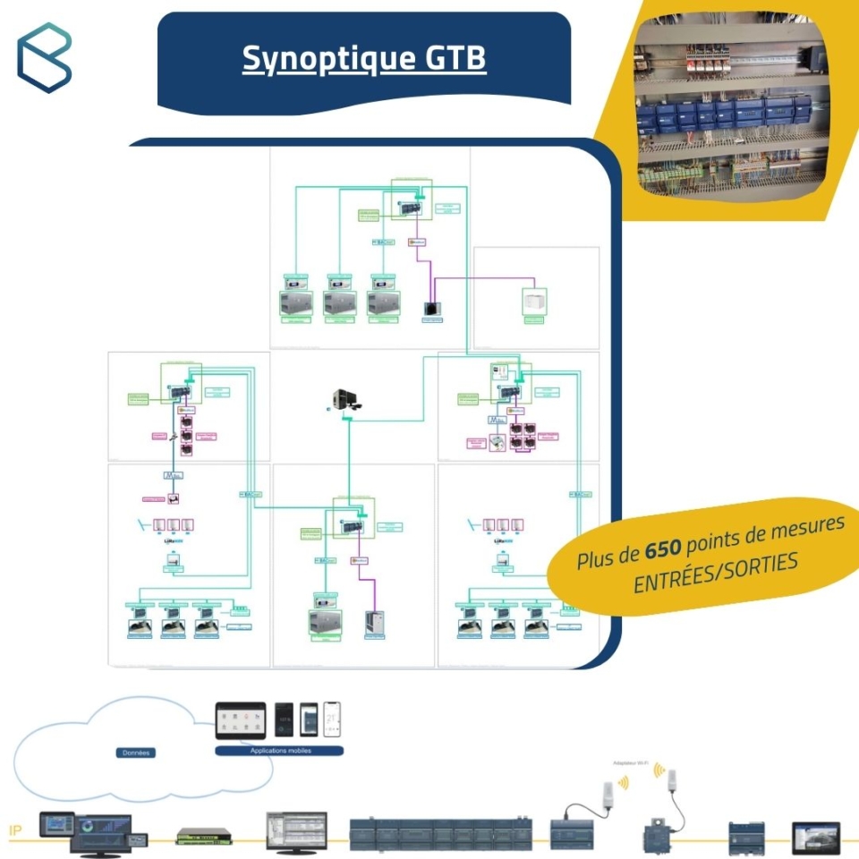 Diapo Actu 10 – page 3