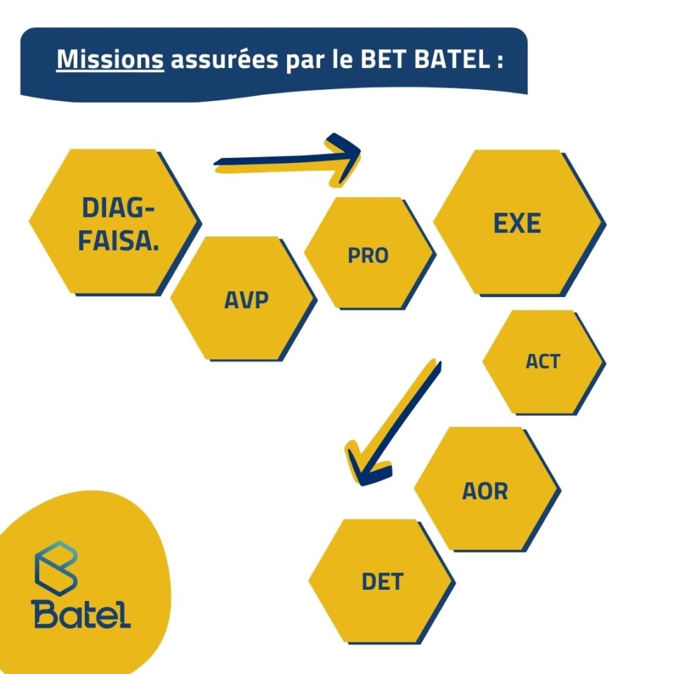 Diapo Actu 10 – page 4
